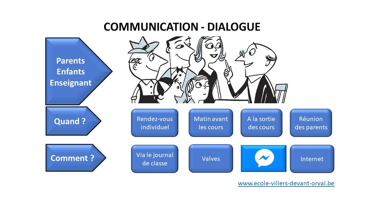 Communication aux parents